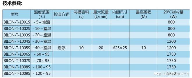 贝搏体育平台上海比朗低温冷却液循环泵如何选型(图6)